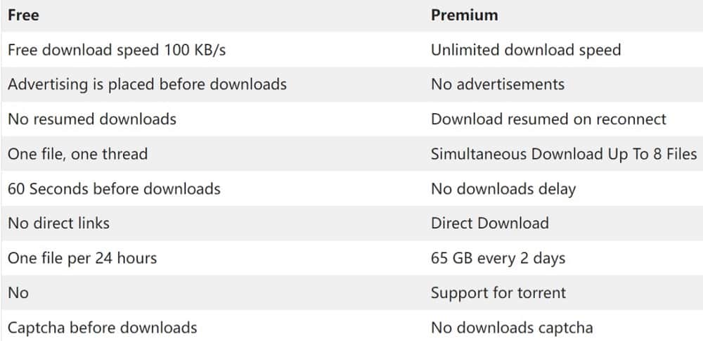 HotLink Free and Premium comparison